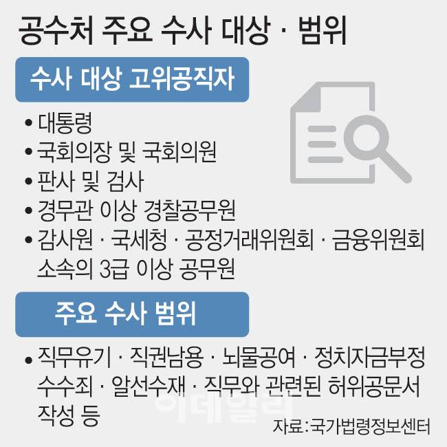 고위공직자수사처 주요 수사 대상·범위.(그래픽=문승용 기자)