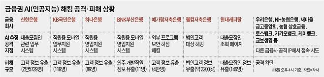 그래픽=김의균