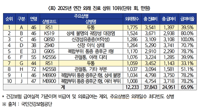 표 제공=박용갑 의원실