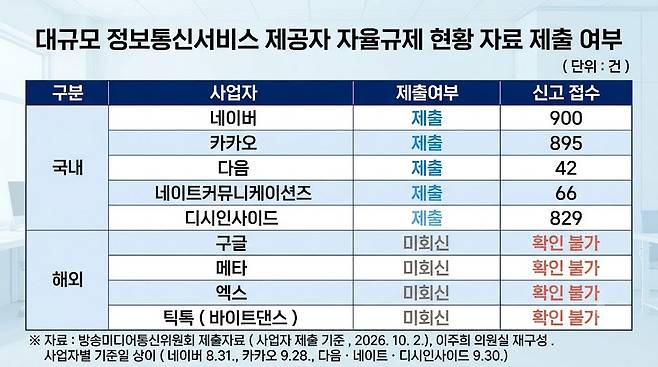 구글·유튜브·인스타, 허위정보 얼마나 지웠나…정부도 모른다