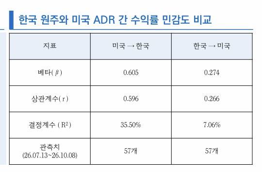 (리서치알음 제공)