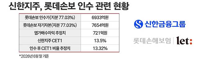 / 자료=각 사, 그래픽=정승아 디자이너