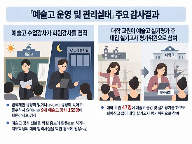 (감사원 제공. 재판매 및 DB 금지)2026.10.14.ⓒ 뉴스1