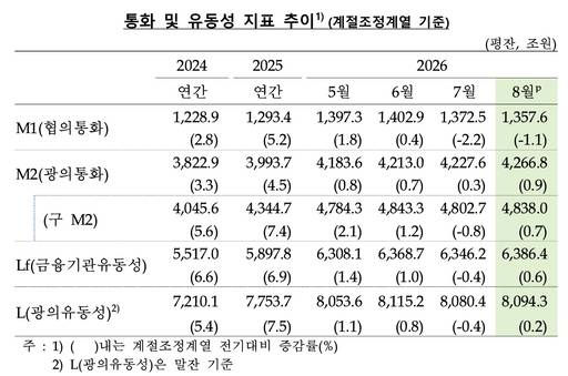 /한국은행