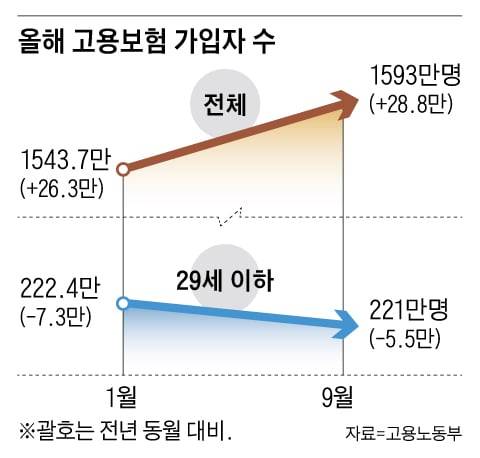 그래픽=조란영, 정인성