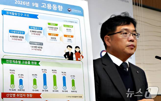 빈현준 국가데이터처 사회통계국장이 16일 세종시 정부세종청사에서 2026년 9월 고용동향을 발표하고 있다. ⓒ 뉴스1 김기남 기자