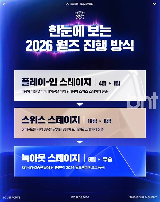 월즈 롤드컵 일정 중계 방송사 채널