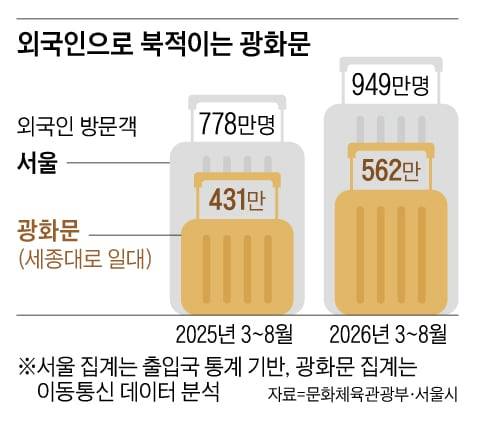 그래픽=백형선