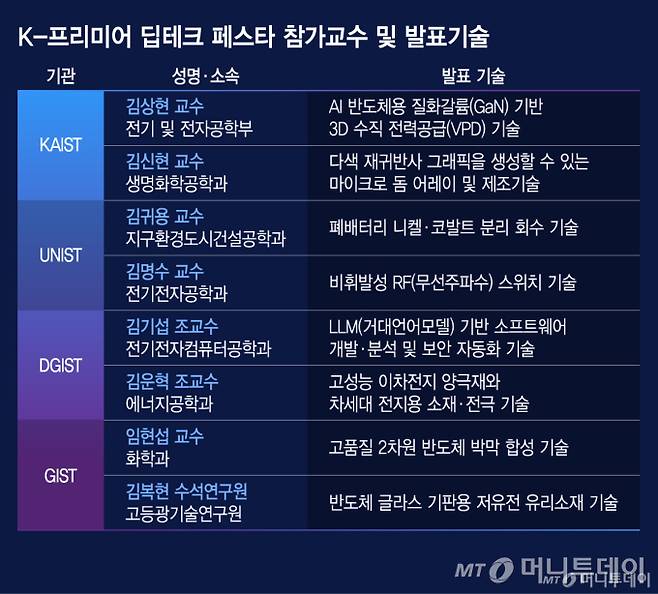 /그래픽=김지영