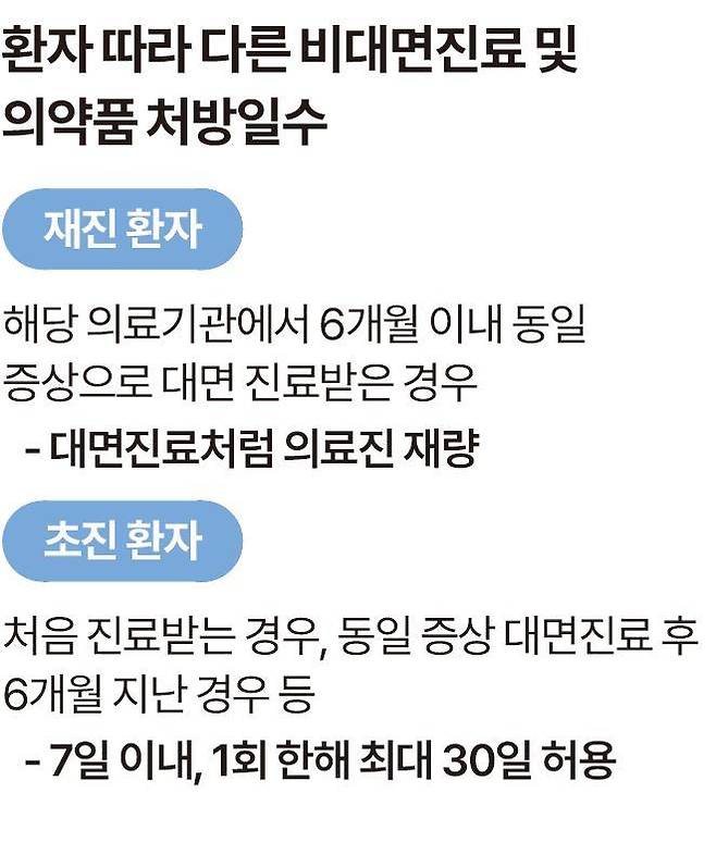 그래픽=송정근 기자