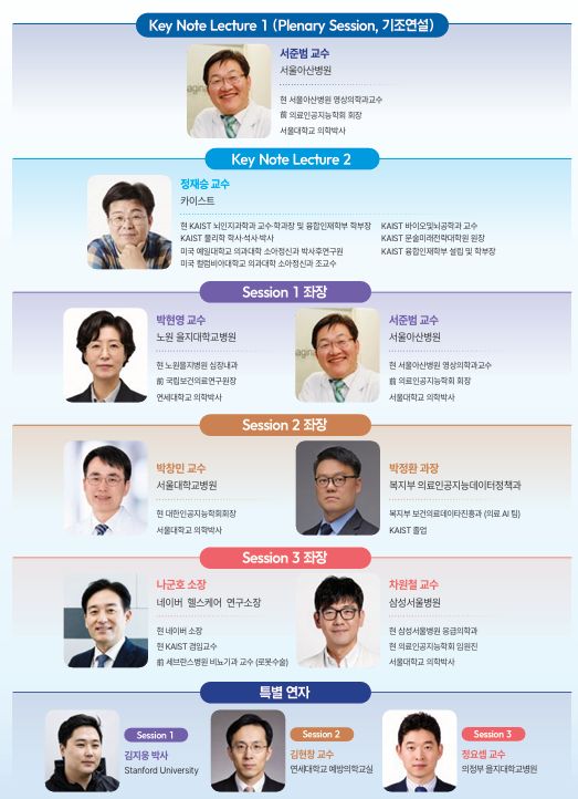 기조연설자와 좌장, 특별연자 그림=을지대의료원