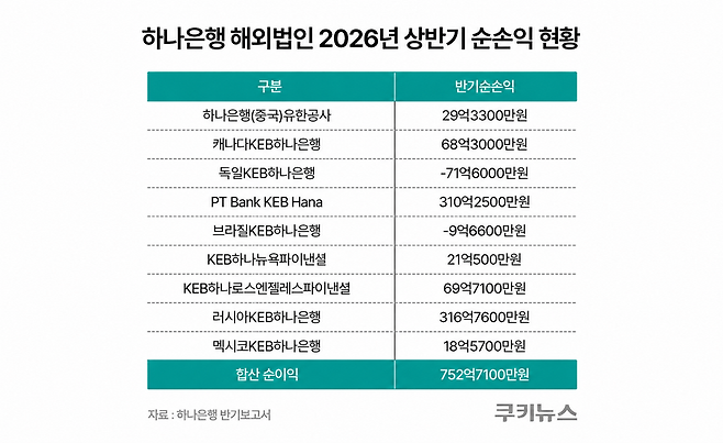 그래픽=윤기만 디자이너