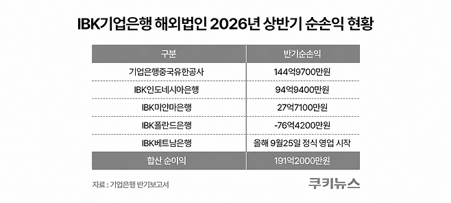 그래픽=윤기만 디자이너