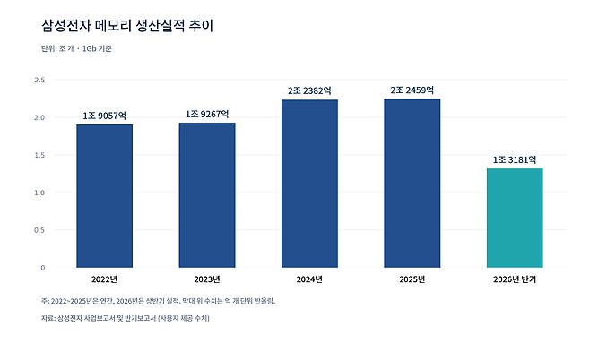 samsung_memory_production.png