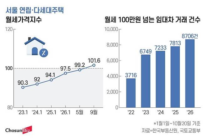 그래픽=정서희