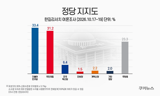 그래픽=윤기만 디자이너