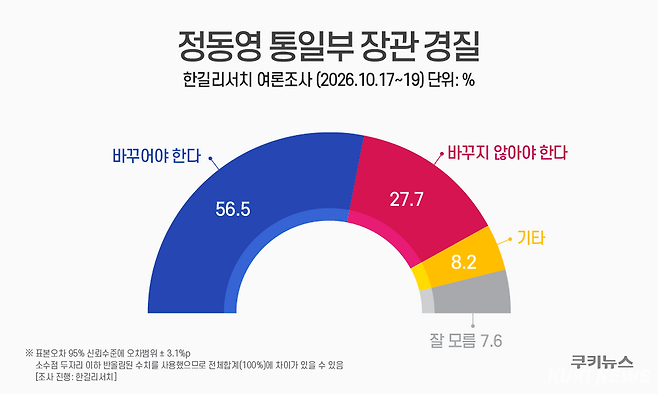 그래프=윤기만 디자이너