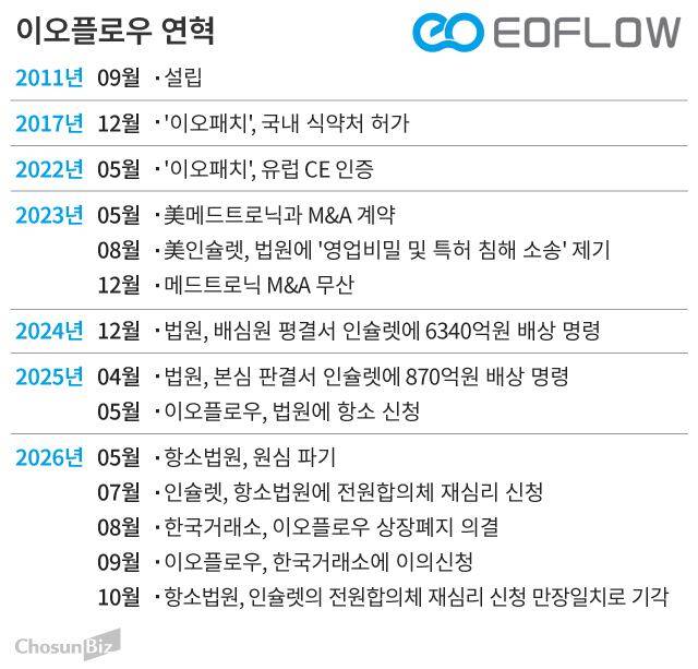 그래픽=손민균