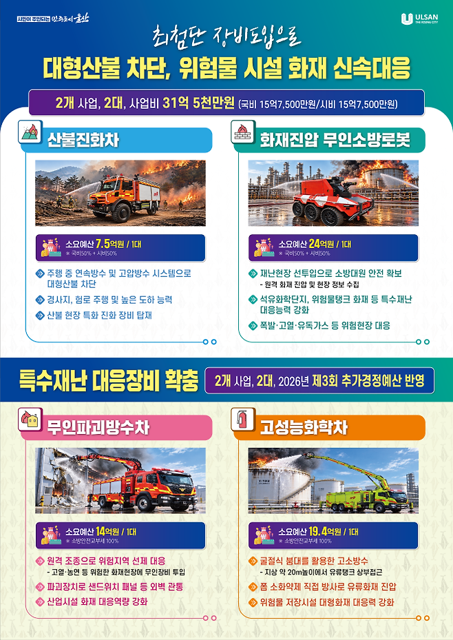 울산시 제공