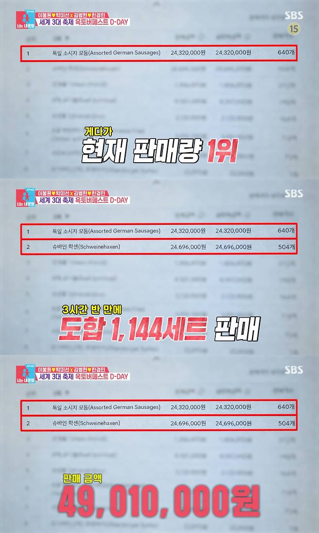 /사진 = SBS '동상이몽'