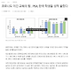 캡처.PNG;;.PNG 정말 한국 문해력은 실질적 문맹이며 젊은/어린놈들 탓인가??